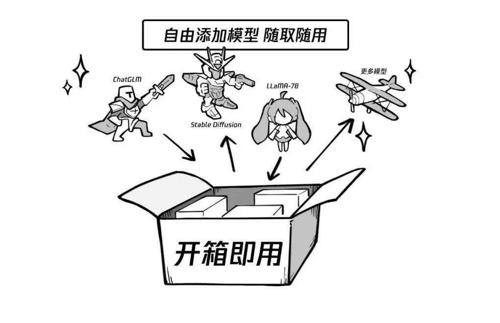10分钟，开发你的专属AI应用