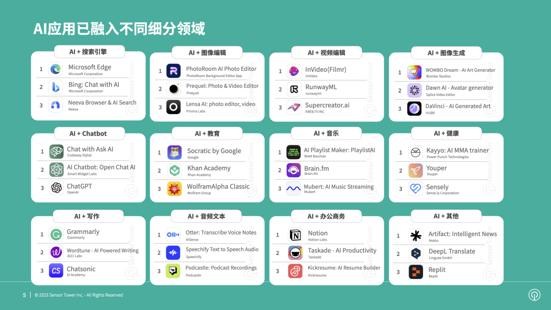 我的朋友开了家AI公司，6个月就把裤衩赔掉了。
