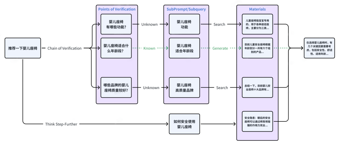 大模型+搜索构建完整技术栈，百川智能用搜索增强给企业定制化下了一剂「猛药」