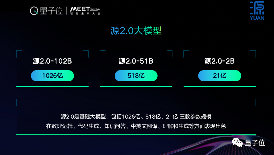 开源+共训，双轮驱动基础大模型创新普惠 ｜浪潮信息吴韶华@MEET2024