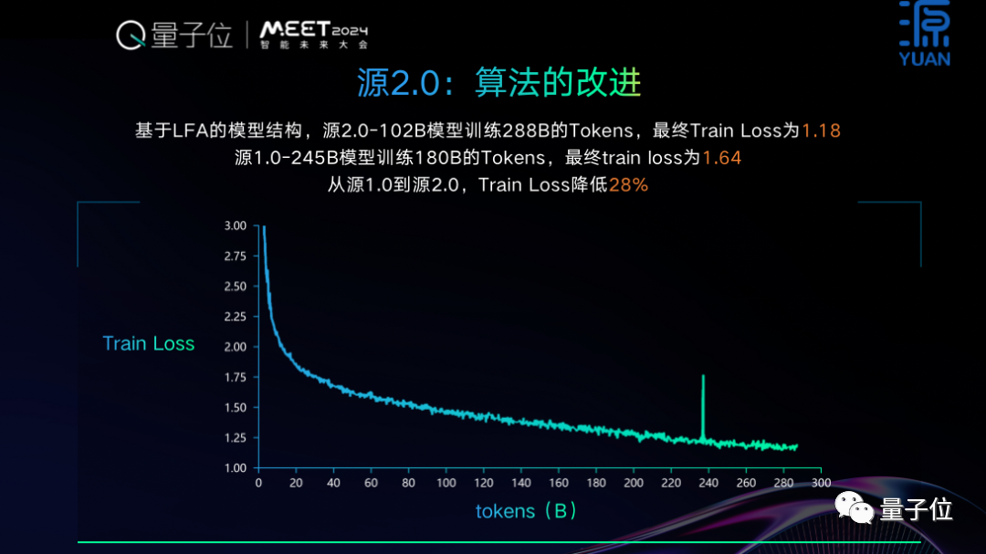 开源+共训，双轮驱动基础大模型创新普惠 ｜浪潮信息吴韶华@MEET2024