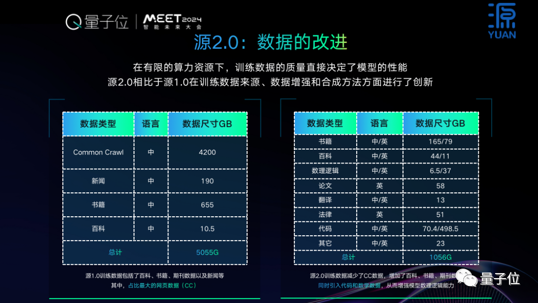 开源+共训，双轮驱动基础大模型创新普惠 ｜浪潮信息吴韶华@MEET2024