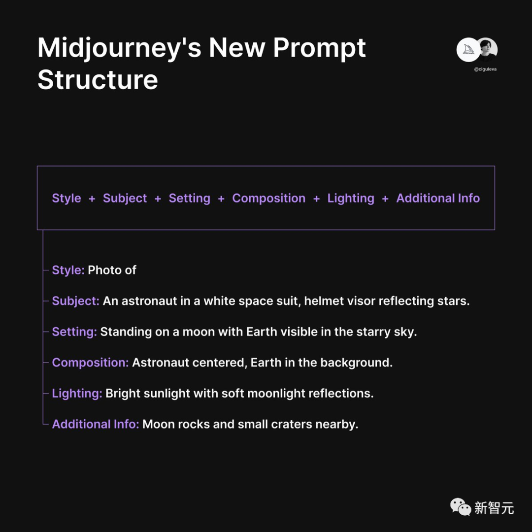 Midjourney V6史诗级升级，网友惊呼太逼真！神图接连曝出，传今明两天上线