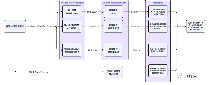 5000万tokens大海捞针创纪录，百川智能192K超长上文+搜索增强破解商用难题！解决99%企业定制需求