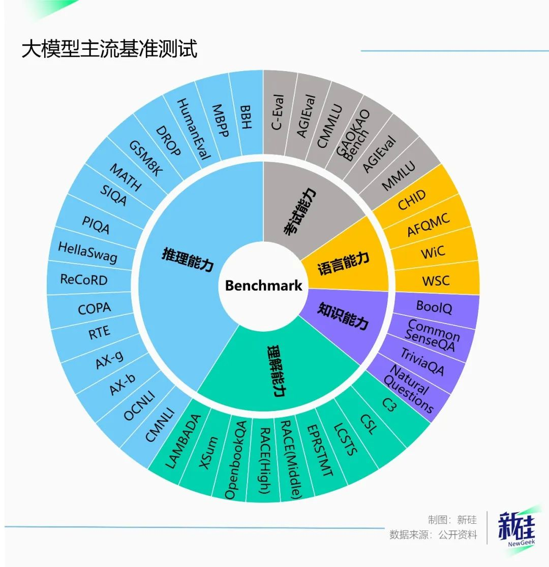 超越GPT4的捷径，被国产大模型找到了