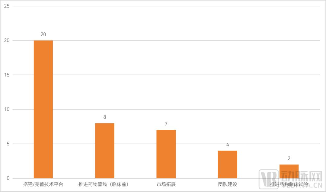 从边缘跃入核心，医疗AI涌入“治疗”