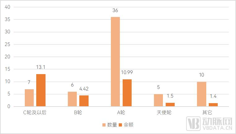从边缘跃入核心，医疗AI涌入“治疗”