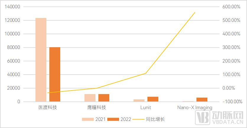 从边缘跃入核心，医疗AI涌入“治疗”
