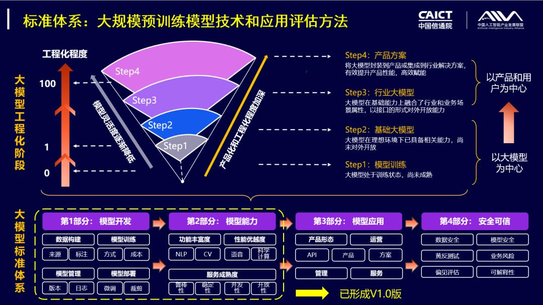 超越GPT4的捷径，被国产大模型找到了