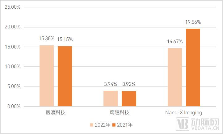 从边缘跃入核心，医疗AI涌入“治疗”