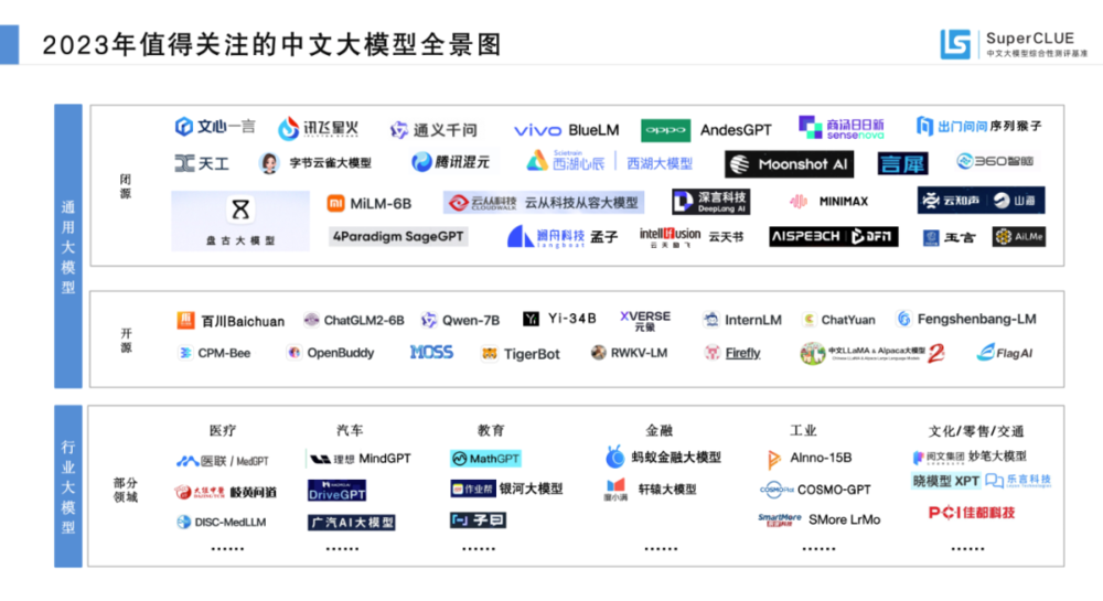 2023,生成式AI狂奔的一年