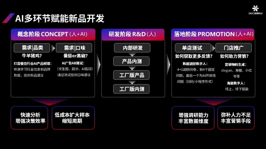 大模型+知识库+Agent，为什么360先走出了大模型商业化？