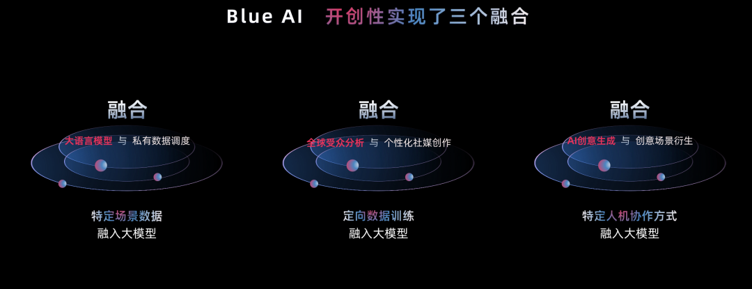 蓝色光标李林波：AI新服务、新内容、新交互，行业应用模型助力品牌降本增效的3大路径 | MS2023灵眸大赏21期