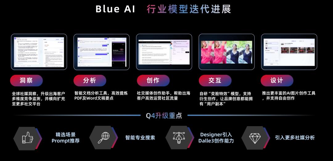蓝色光标李林波：AI新服务、新内容、新交互，行业应用模型助力品牌降本增效的3大路径 | MS2023灵眸大赏21期