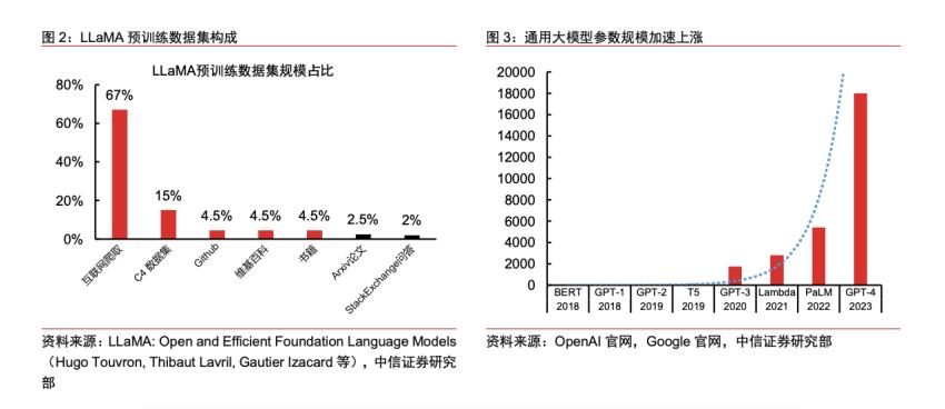 AI浪潮大爆发，学而思再造一个「学而思」