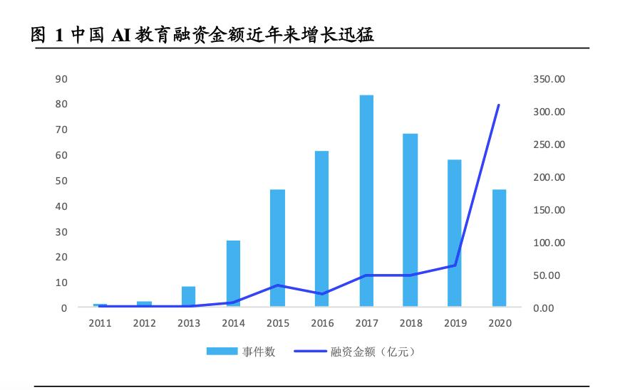 AI浪潮大爆发，学而思再造一个「学而思」