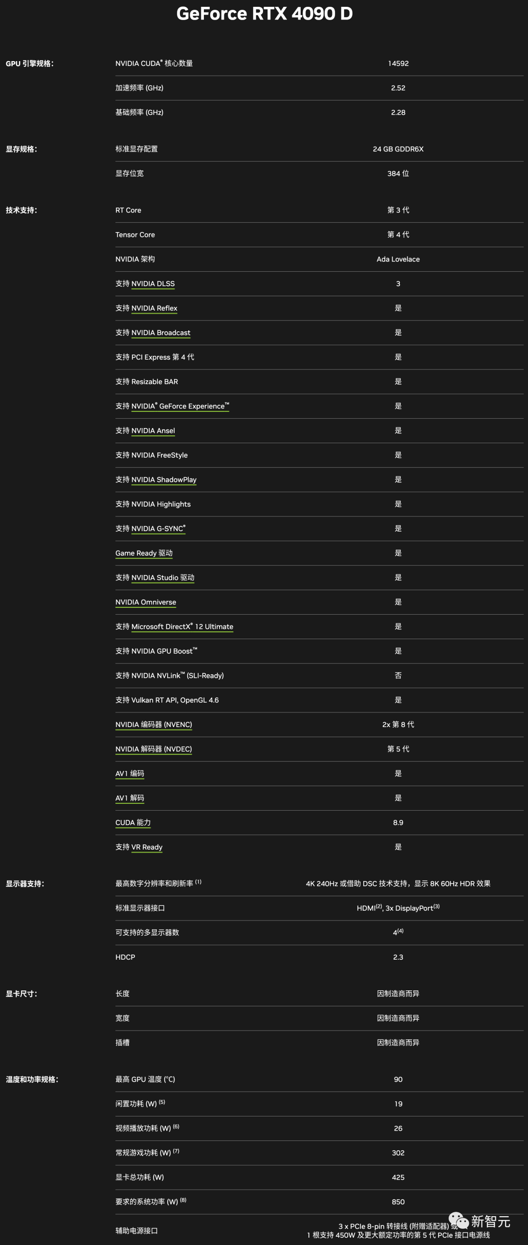 英伟达正式发布中国特供版RTX 4090 D：AI性能大降10%，售价还是1万3！