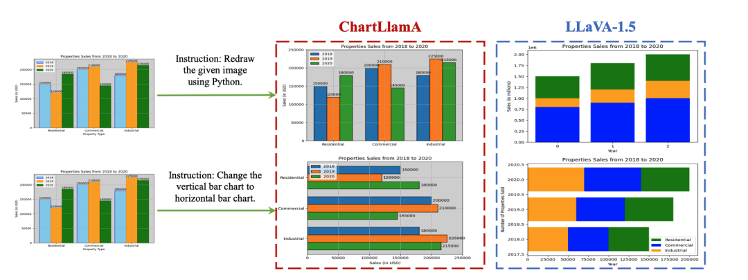 专注图表理解，腾讯、南洋理工等开源图表羊驼大模型ChartLlama