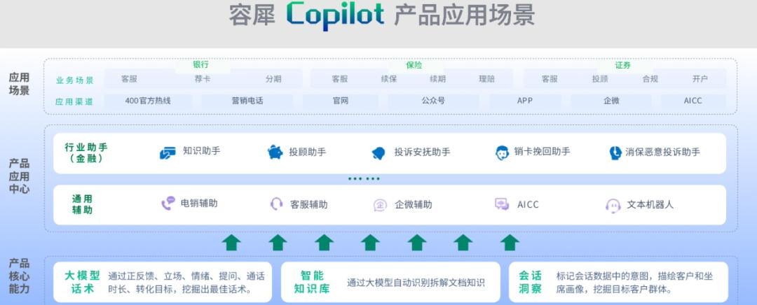赤兔大模型难救容联云？