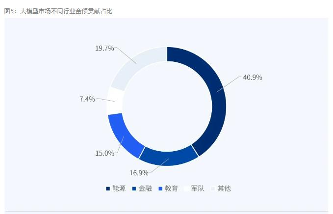 赤兔大模型难救容联云？