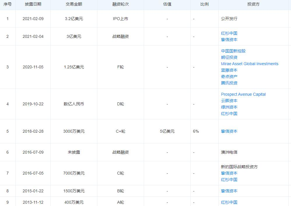 赤兔大模型难救容联云？