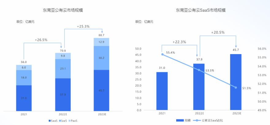 赤兔大模型难救容联云？