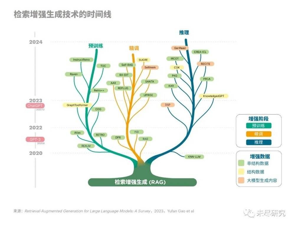 2024生成式AI十大展望