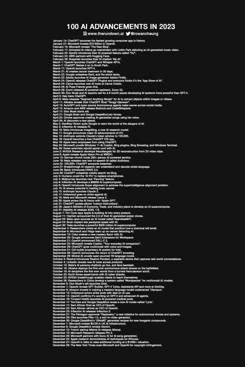 OpenAI年收入破16亿美元！AI元年英伟达暴涨239%+2024年AI大事件预测