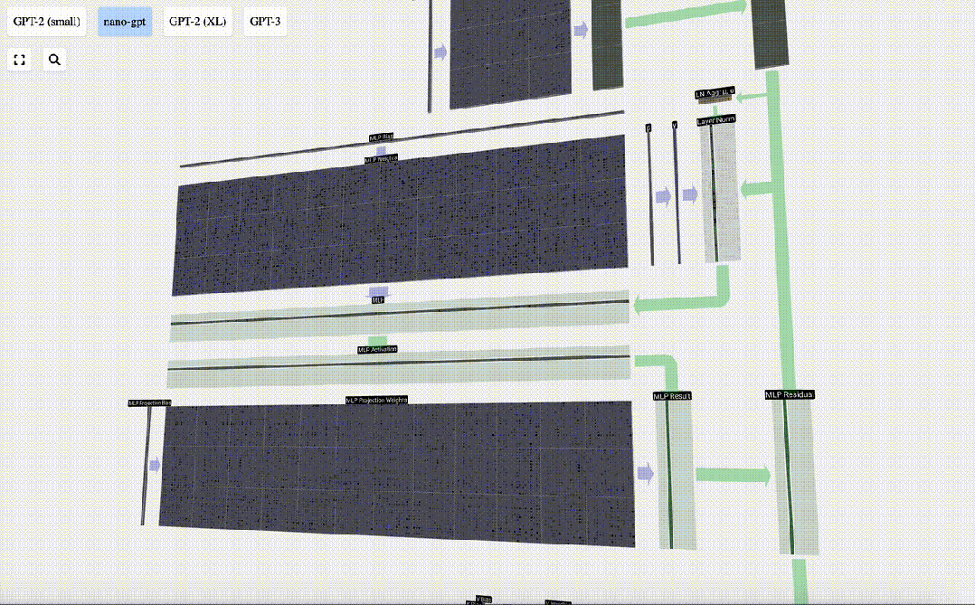 矩阵模拟！Transformer大模型3D可视化，GPT-3、Nano-GPT每一层清晰可见