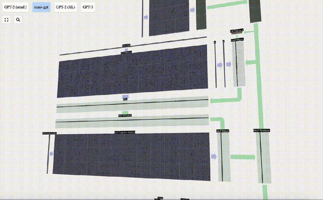 矩阵模拟！Transformer大模型3D可视化，GPT-3、Nano-GPT每一层清晰可见