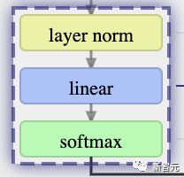 矩阵模拟！Transformer大模型3D可视化，GPT-3、Nano-GPT每一层清晰可见