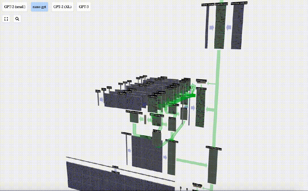 矩阵模拟！Transformer大模型3D可视化，GPT-3、Nano-GPT每一层清晰可见