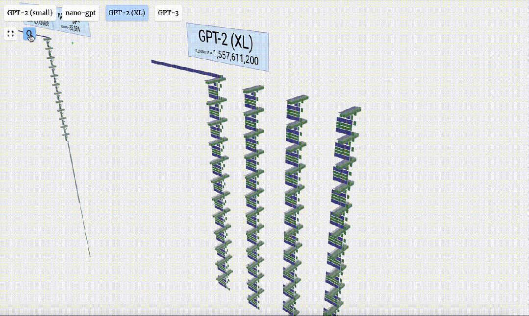 矩阵模拟！Transformer大模型3D可视化，GPT-3、Nano-GPT每一层清晰可见