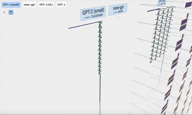 矩阵模拟！Transformer大模型3D可视化，GPT-3、Nano-GPT每一层清晰可见