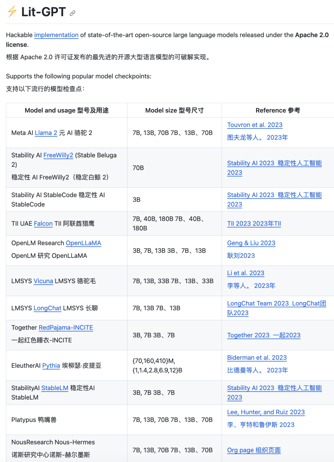 深度学习大牛权威预测2024年AI行业热点，盘点开源AI趋势！