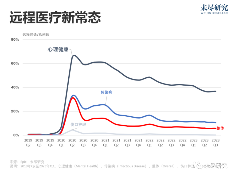 医疗大模型，有出路吗？