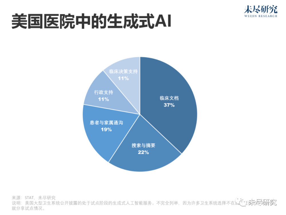 医疗大模型，有出路吗？