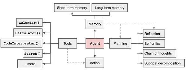 OpenAI打了个“响指”，AI Agent厂商重建护城河