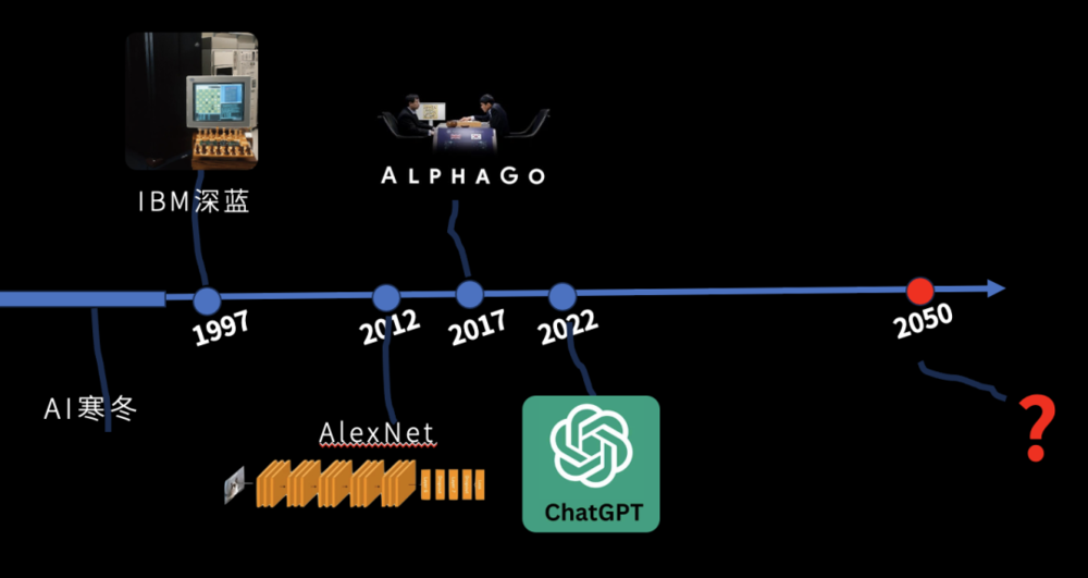 到底什么时候AI才能帮我把麻烦事都做了啊？