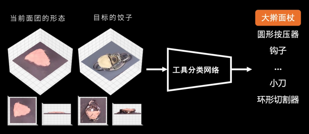 到底什么时候AI才能帮我把麻烦事都做了啊？