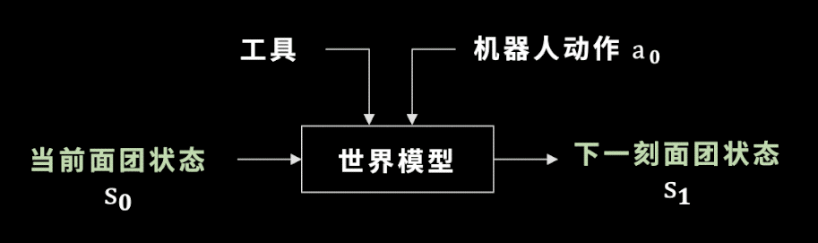 到底什么时候AI才能帮我把麻烦事都做了啊？