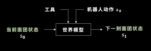 到底什么时候AI才能帮我把麻烦事都做了啊？