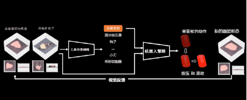 到底什么时候AI才能帮我把麻烦事都做了啊？