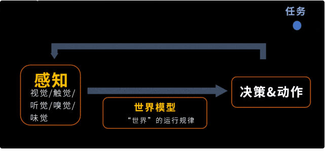 到底什么时候AI才能帮我把麻烦事都做了啊？