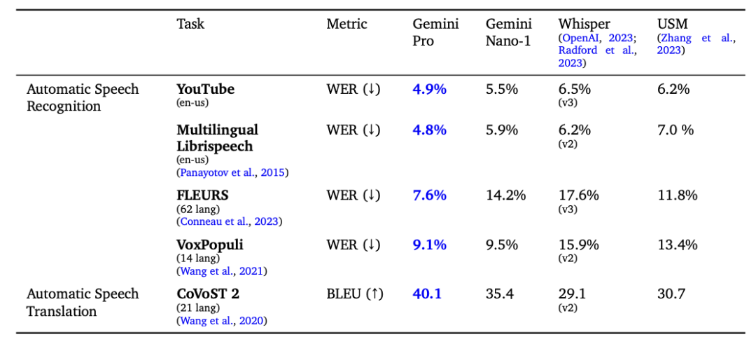 Gemini多模态时代开启！DeepMind CEO揭秘超进化体融进AlphaGo，明年面世