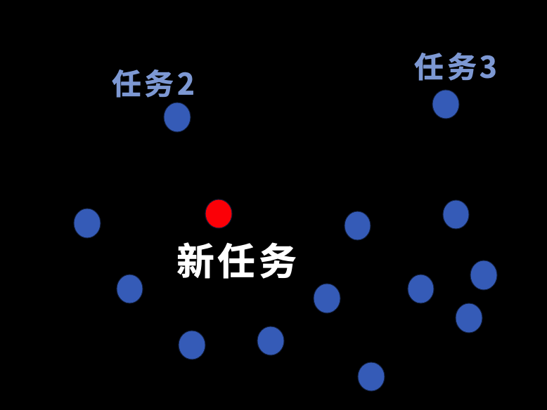 到底什么时候AI才能帮我把麻烦事都做了啊？