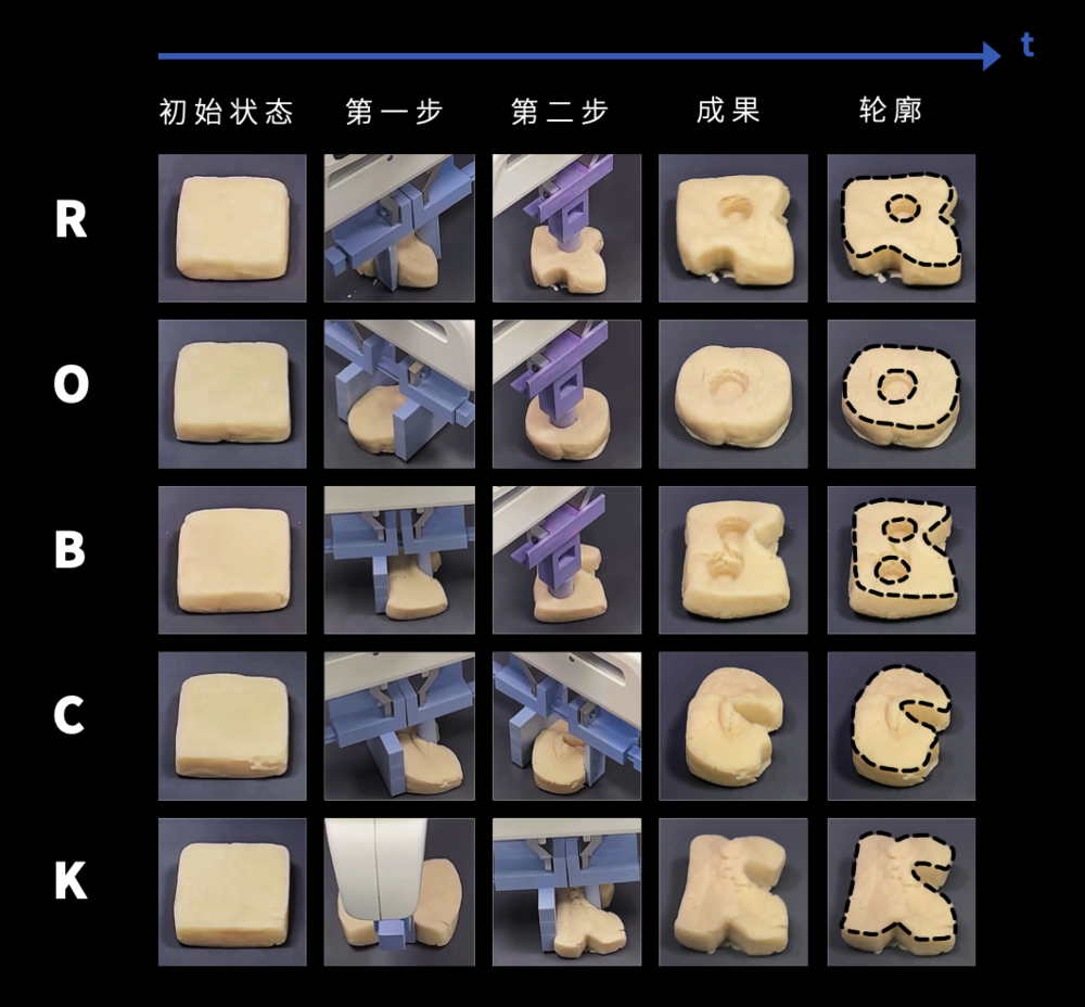 到底什么时候AI才能帮我把麻烦事都做了啊？