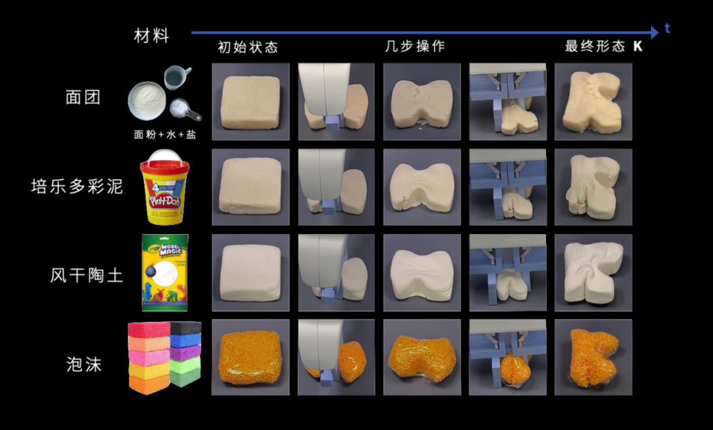 到底什么时候AI才能帮我把麻烦事都做了啊？