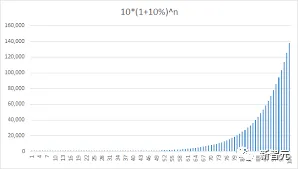 Sam Altman预言2030年前出现AGI，GPT-10智慧将超越全人类总和！