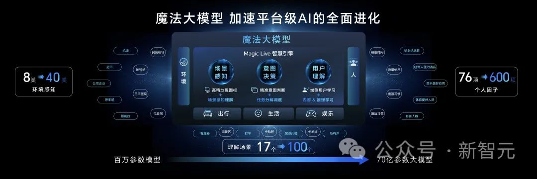 首个AI「意图识别」操作系统！真·端侧大模型掀起第四次革命，自研魔法OS来了